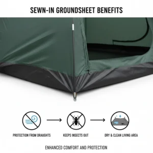 A close-up illustration of a fully sewn-in groundsheet showing protection from draughts and insects.