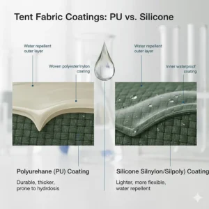 Comparison of Polyurethane and silicone coatings on tent fabric for rain protection in UK conditions.