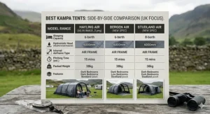 A technical comparison chart for the UK market showing specifications for Kampa Hayling, Bergen, and Studland AIR tent models.