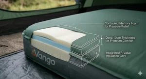 A detailed cross-section illustration showing the 10cm thick memory foam layers and pressure relief zones of a premium camping mattress for tent comfort.