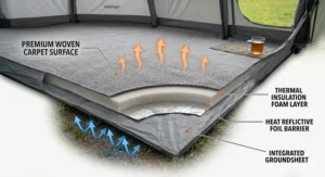 Alt text for image 4: Cross-section showing the premium woven surface, thermal foam layer, and heat-reflective foil barrier of a high-quality tent carpet.