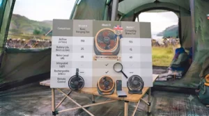 Comparison chart illustrating the airflow, battery life, and features of the top-rated tent fans for UK campers.